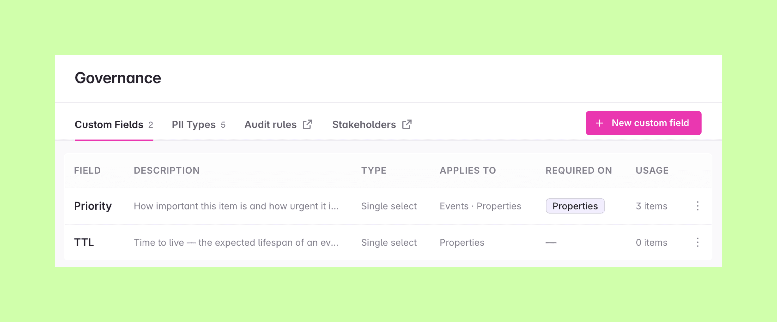 The Custom Fields tab on the Governance page listing the workspace's custom fields