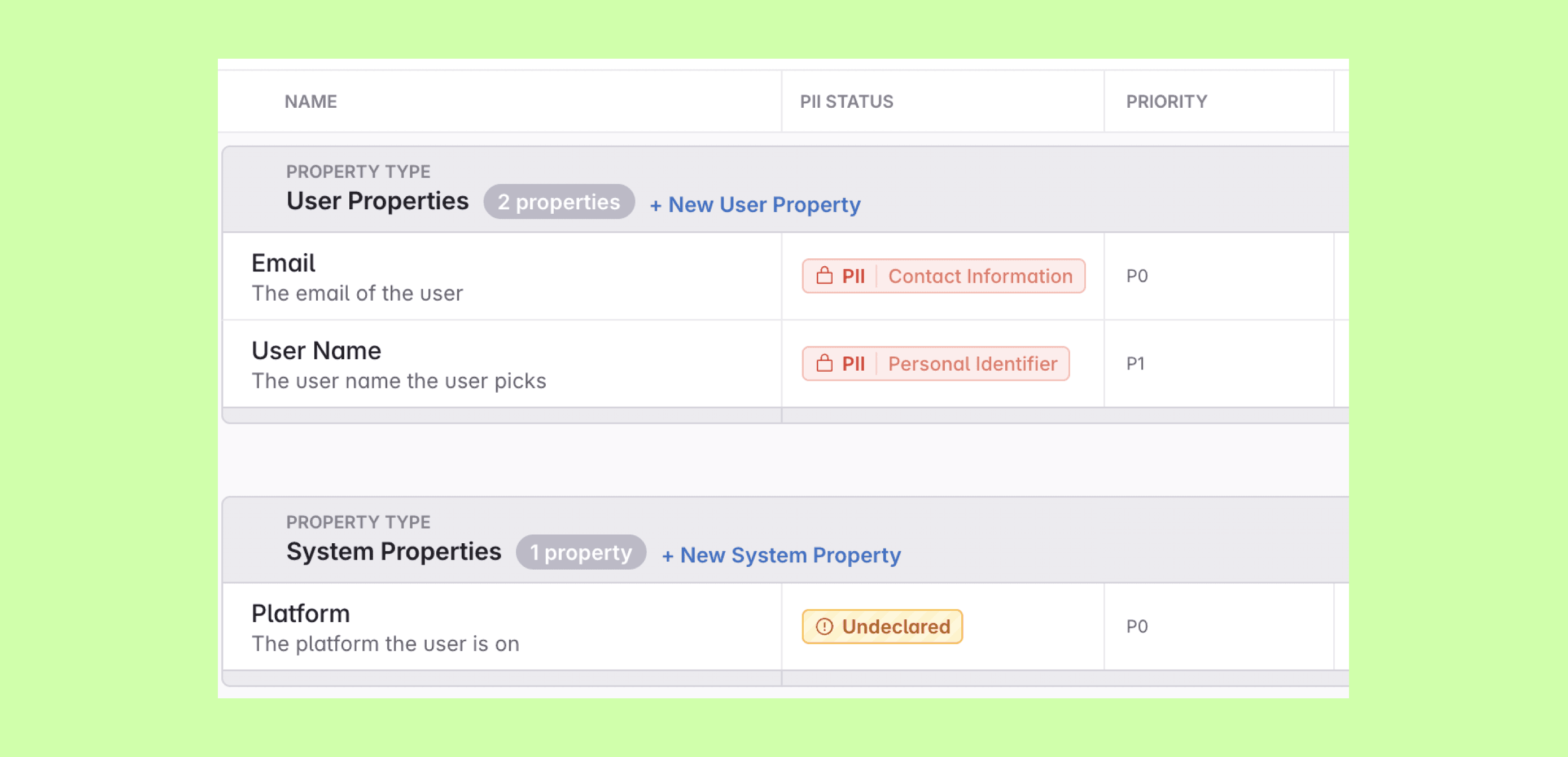 The Properties view with PII Status and Priority columns
